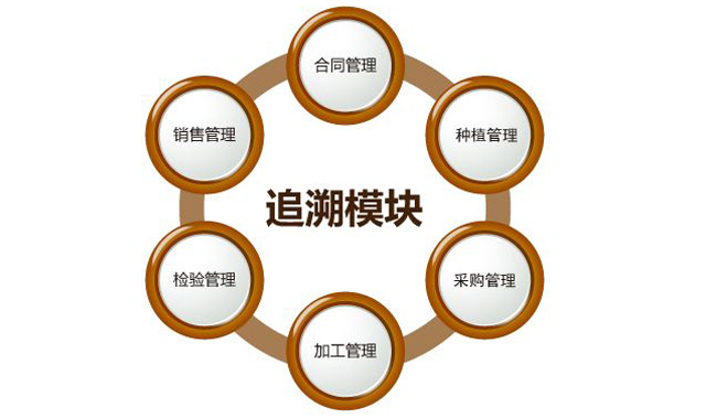 “身份”对农药行业很主要，，，，防伪追溯手艺之孝顺