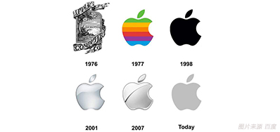 喷码色彩治理做得好，，，，，，7秒足以让客户下单