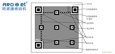 手艺|二维码标识喷码装备从扫码到数据，，，，，，从图像到可变